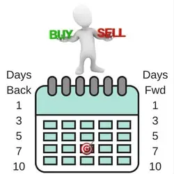 eBay Auction date calculator. Forwards and backwards.