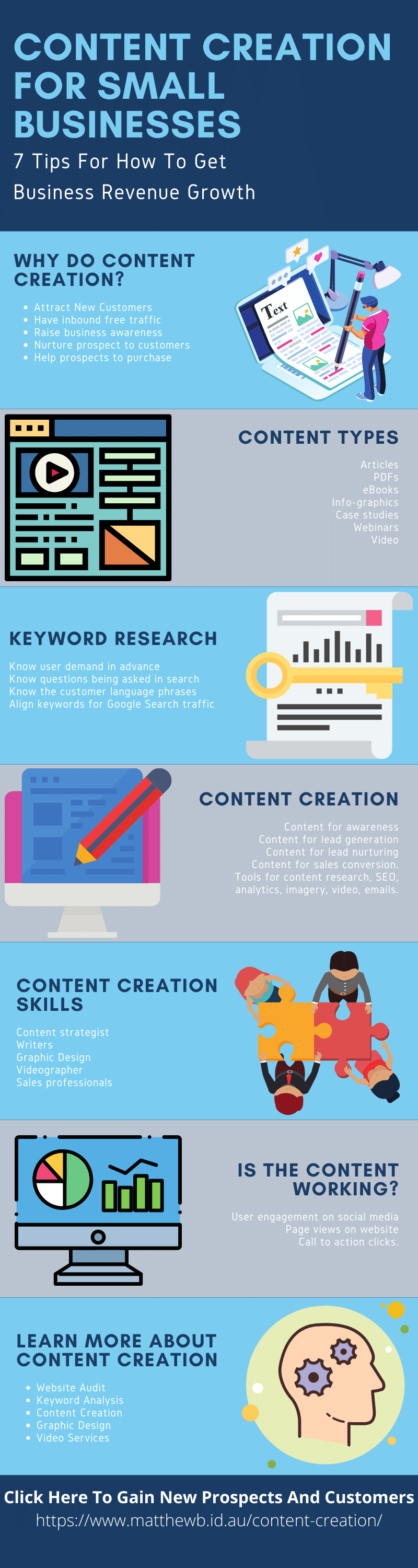 The Content Creation Success System For Small Business