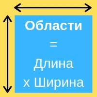 Как найти площадь комнаты в квадратных метрах онлайн калькулятор для обоев